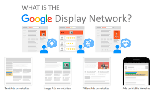 A graphic showing what is the google display network.