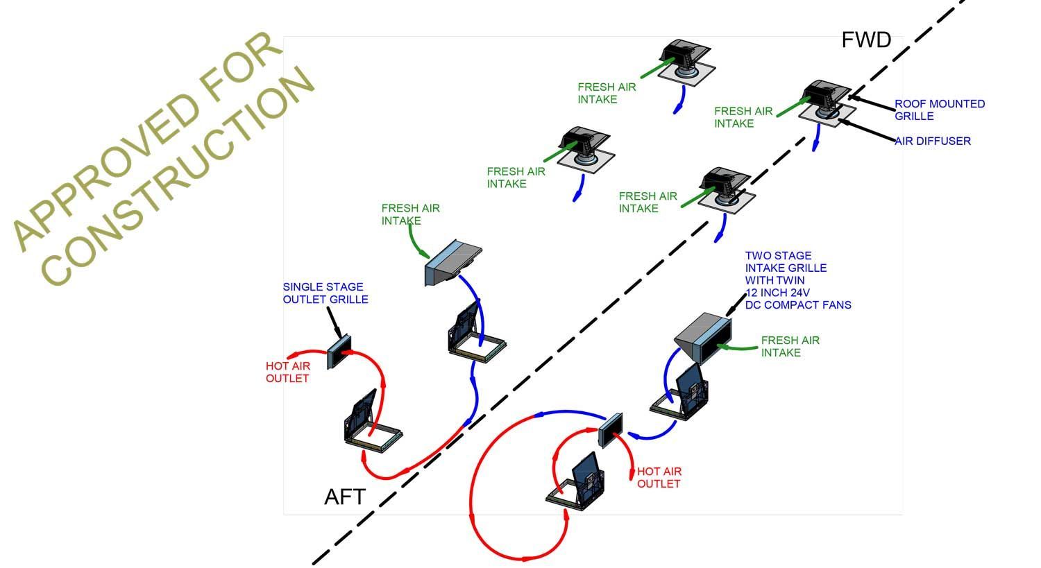 Flow chart for new Brisbane River Cat Yoogarah 
