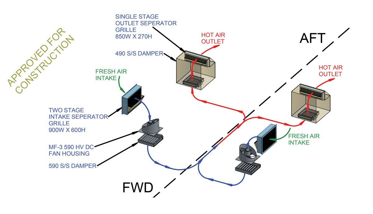 The airflow plan for the NSW Fire Fighting boats designed by Marine Air Flow International