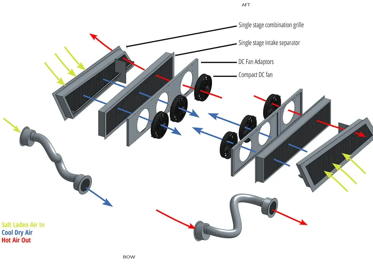 Flow chart for a recreational boat with engine room cooling equipment Flow chart for a recreational boat with engine room cooling equipment