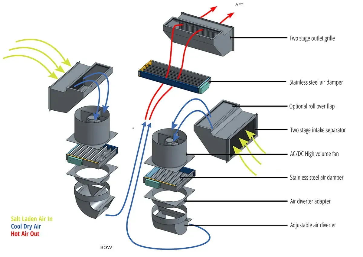 Flow chart for a pilot boat with engine room cooling equipment Flow chart for a pilot boat with engine room cooling equipment