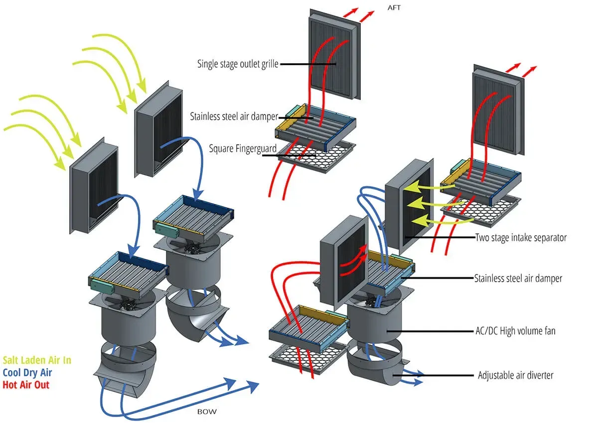 Flow chart for a commercial fishing vessel with engine room cooling equipment Flow chart for a commercial fishing vessel with engine room cooling equipment