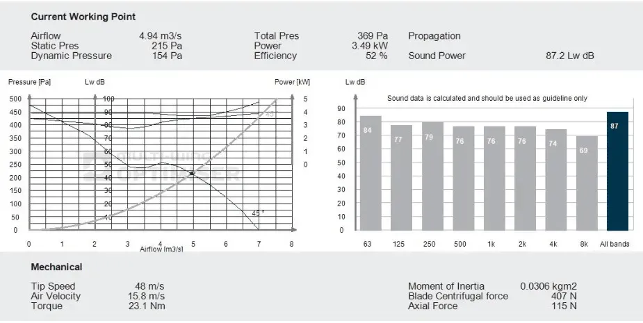 Sound graph supplied with our Spec Data on all fans