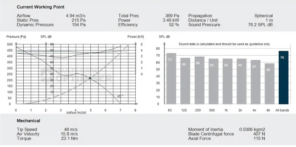 Sound graph supplied with our Spec Data on all fans