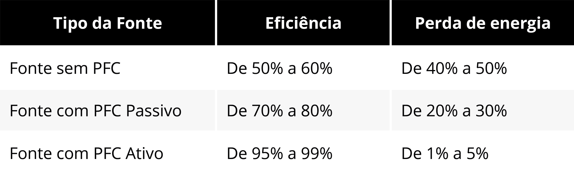 Artigo Fontes PFC