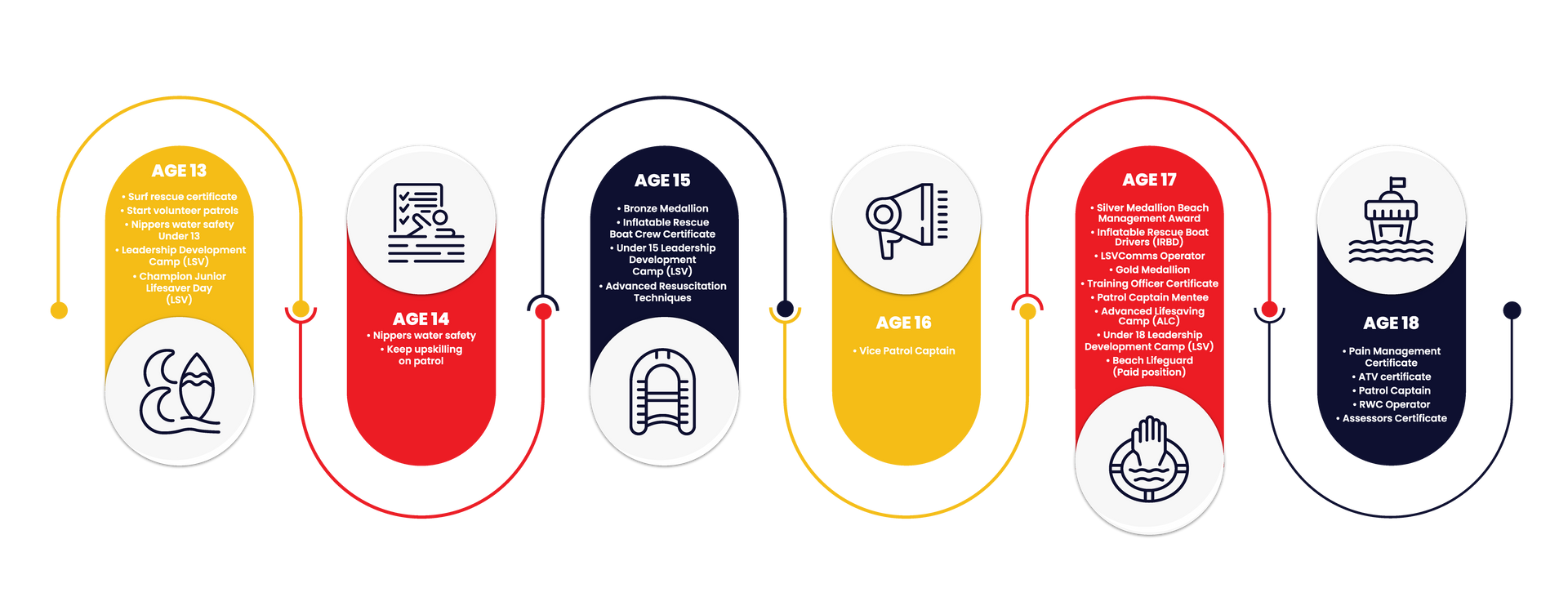 Junior. Pathways Info Graphic