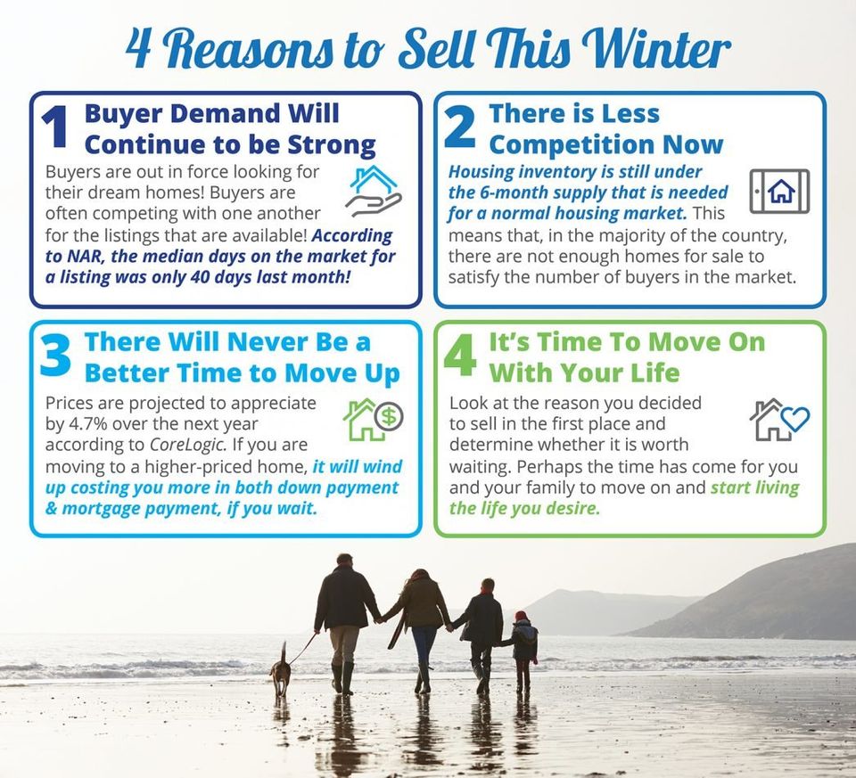 4 REASONS TO SELL THIS WINTER 2018