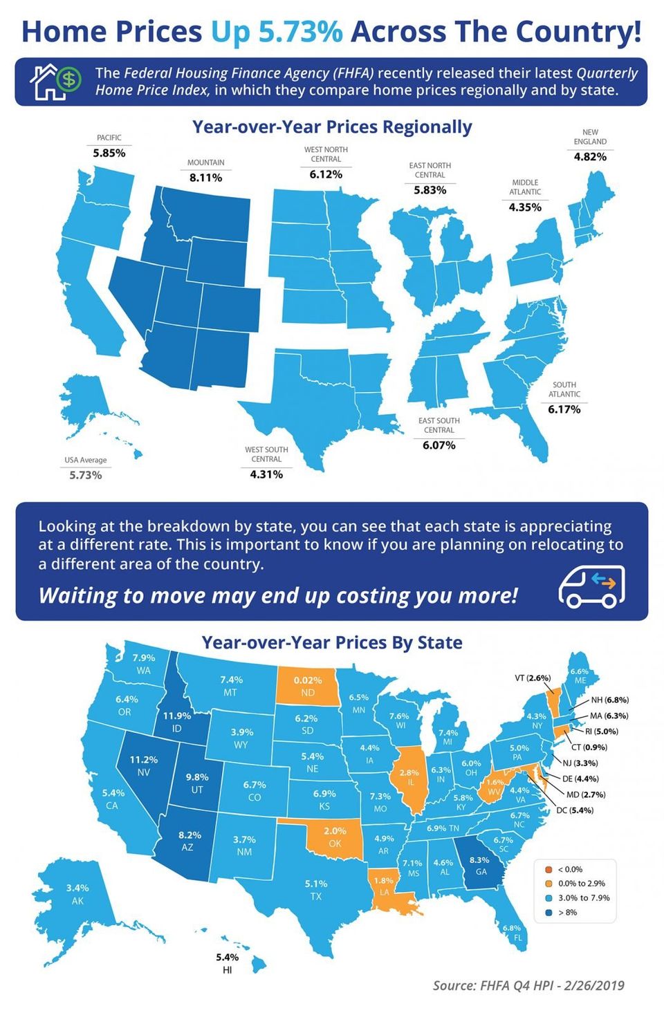 HOME PRICES UP INFOGRAPHIC