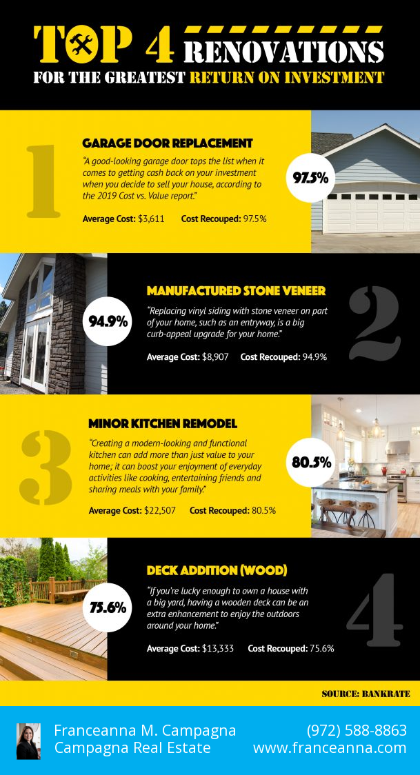 Top 4 Renovations for the greatest return on investment