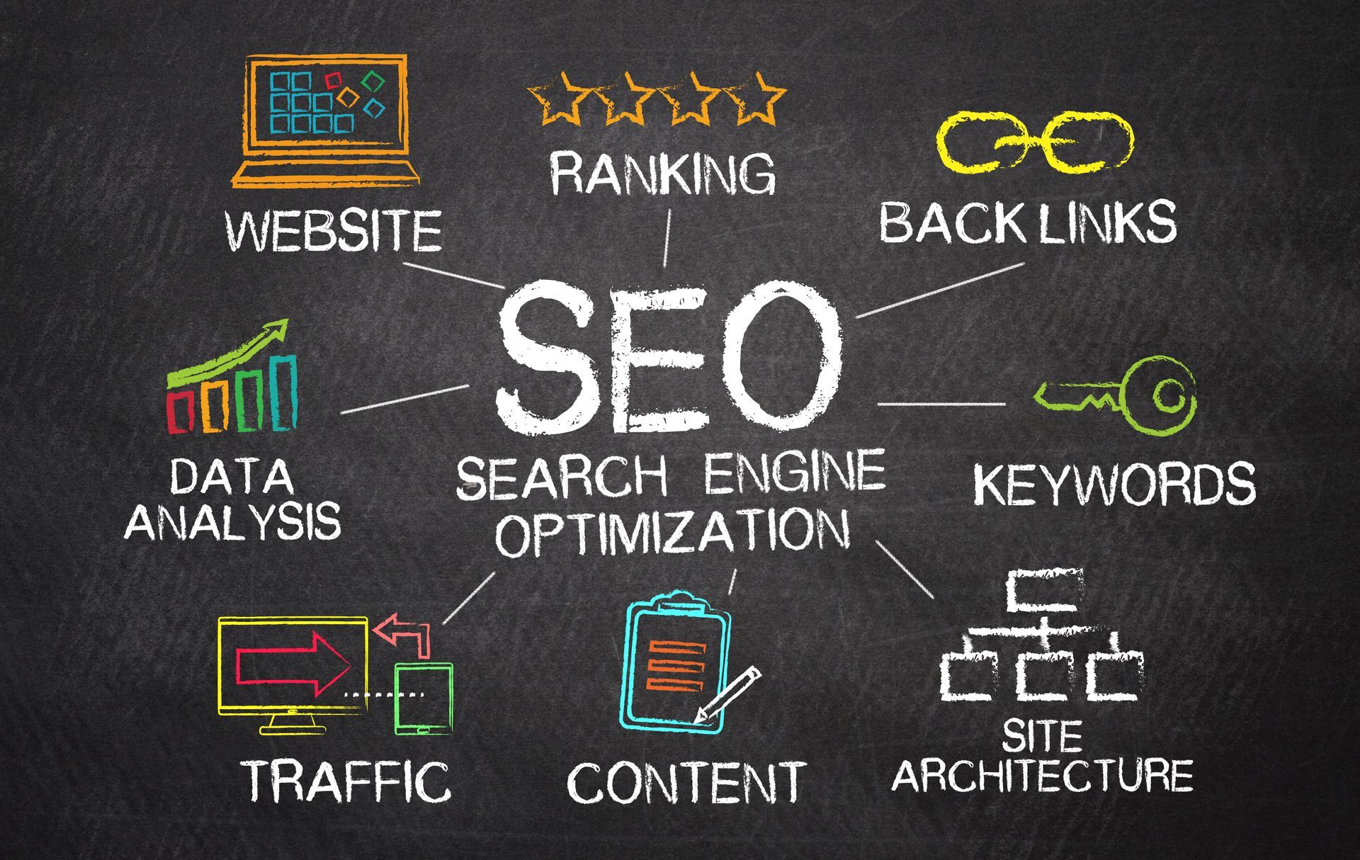 a blackboard with the word SEO written on it, describing SEO Services for small business