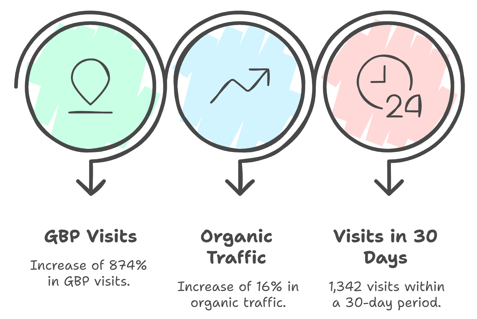 local seo for small business importance