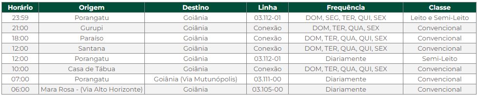 Tabela com dados das linhas de ônibus da Expresso Marly.