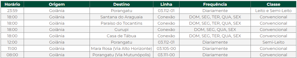 Tabela com dados das linhas de ônibus da Expresso Marly.