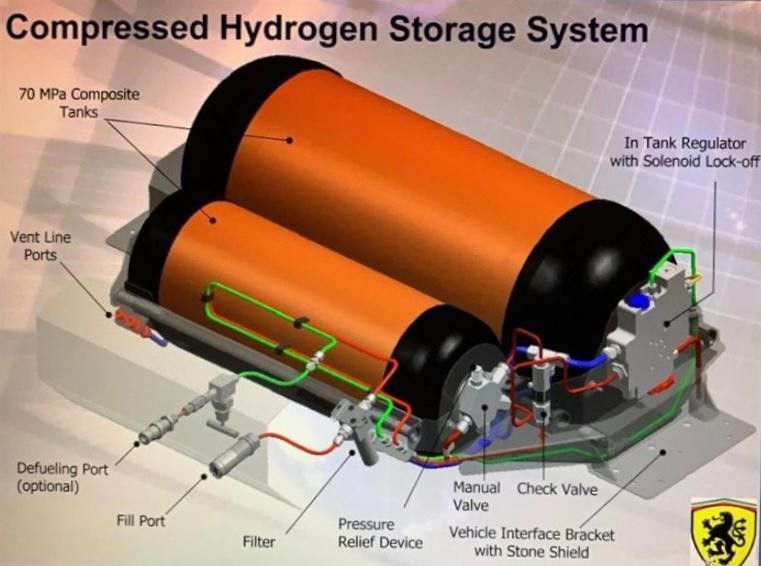 Hydrogen Vehicles