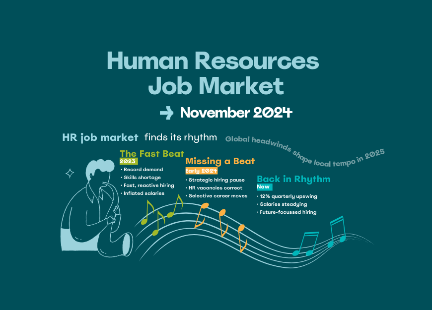 Human Resources Job Market Report