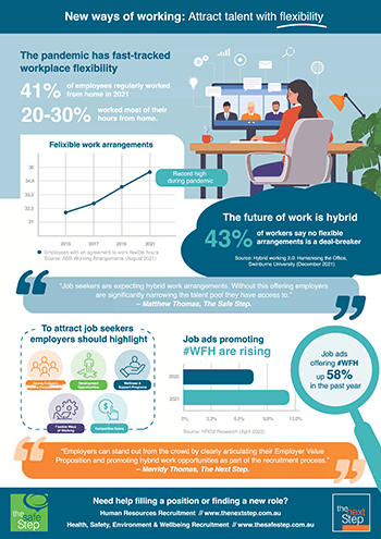 Hybrid Work 2.0 & flexible ways of working