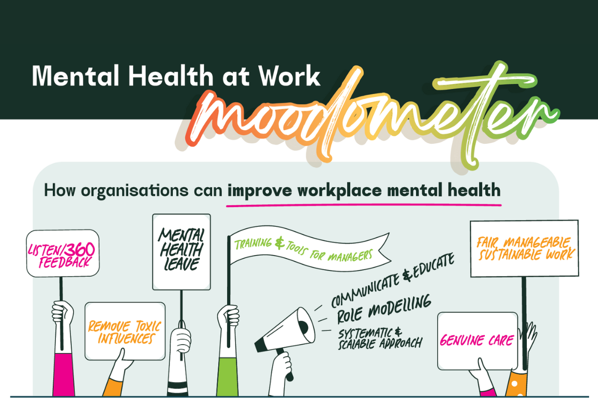 workplace-mental-health-2023-pulse-check