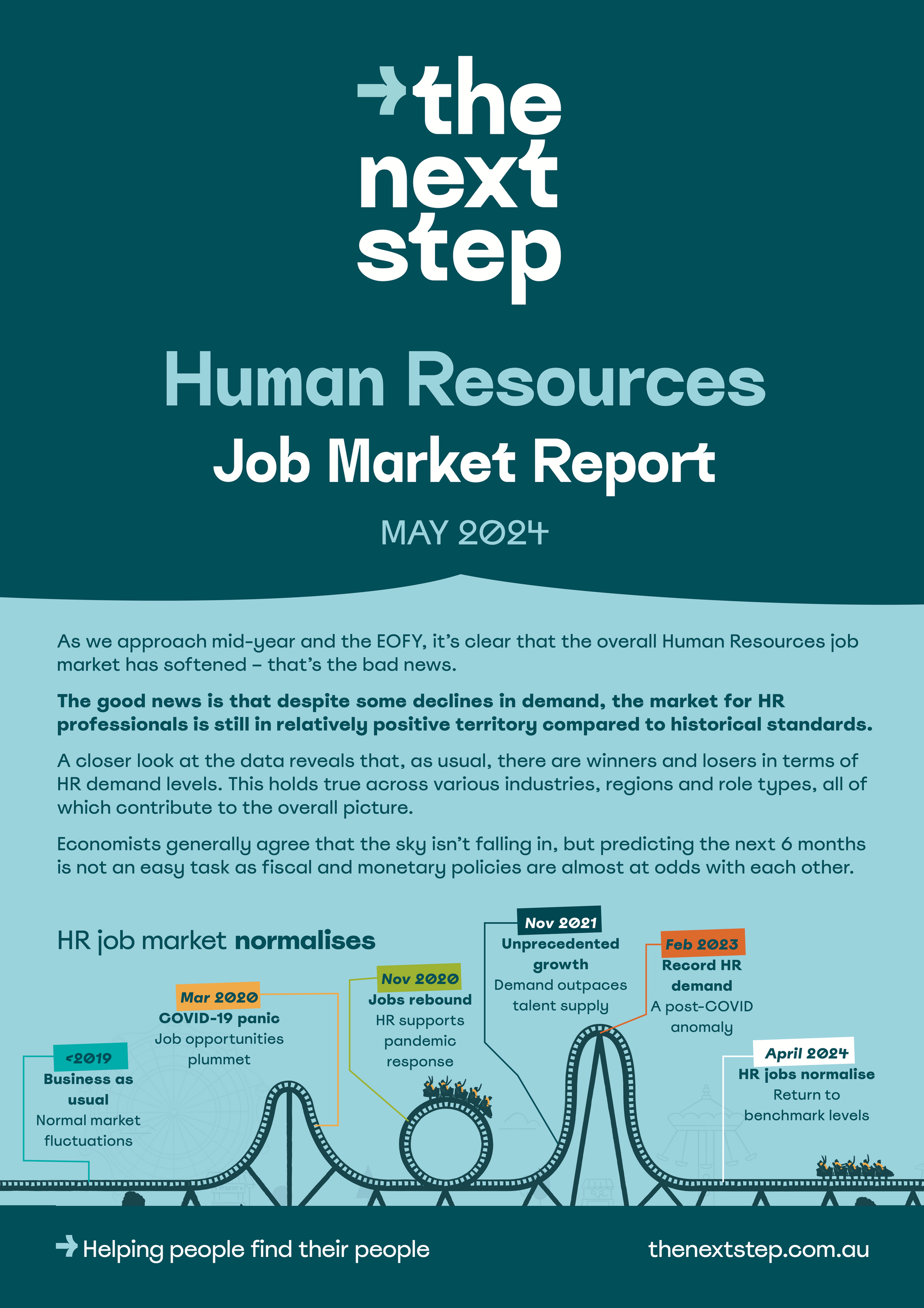 The Next Step HR Job Market Report - February 2023