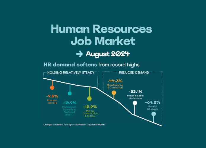 Human Resources Job Market Report