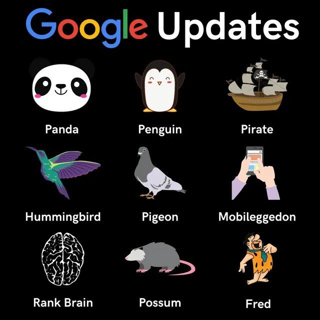Evolution Google par icône