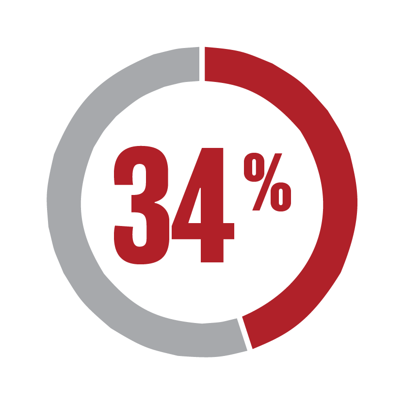 A pie chart with the number 34 in a circle.