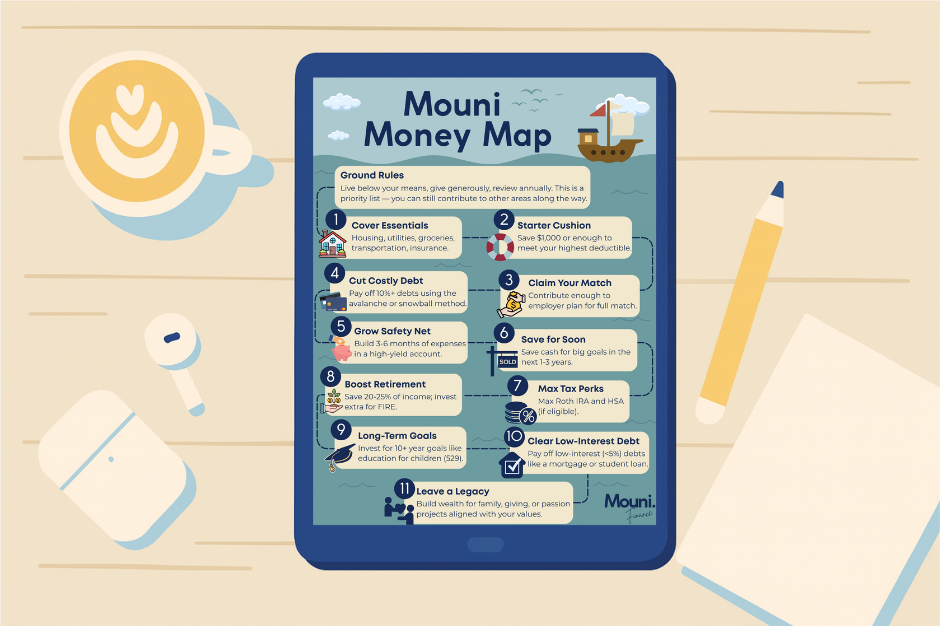 Mouni Money Map on a tablet, with icons and steps for financial wellness, on a wooden desk with a coffee, mouse, and pencil.