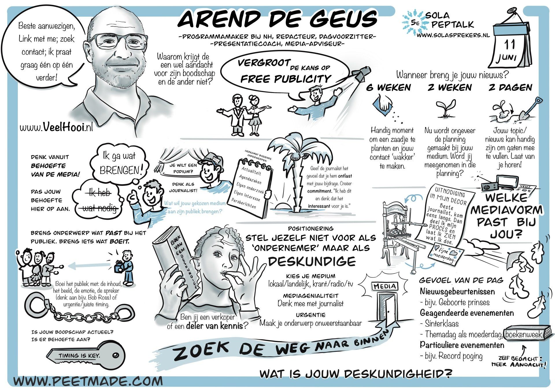 Visueel verslag webinar Arend de Geus