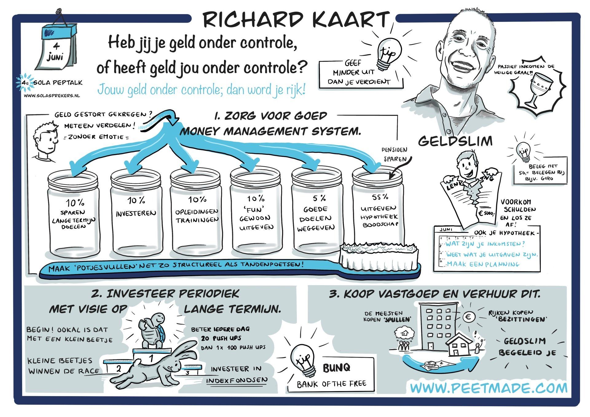 SOLAspreker: Richard Kaart