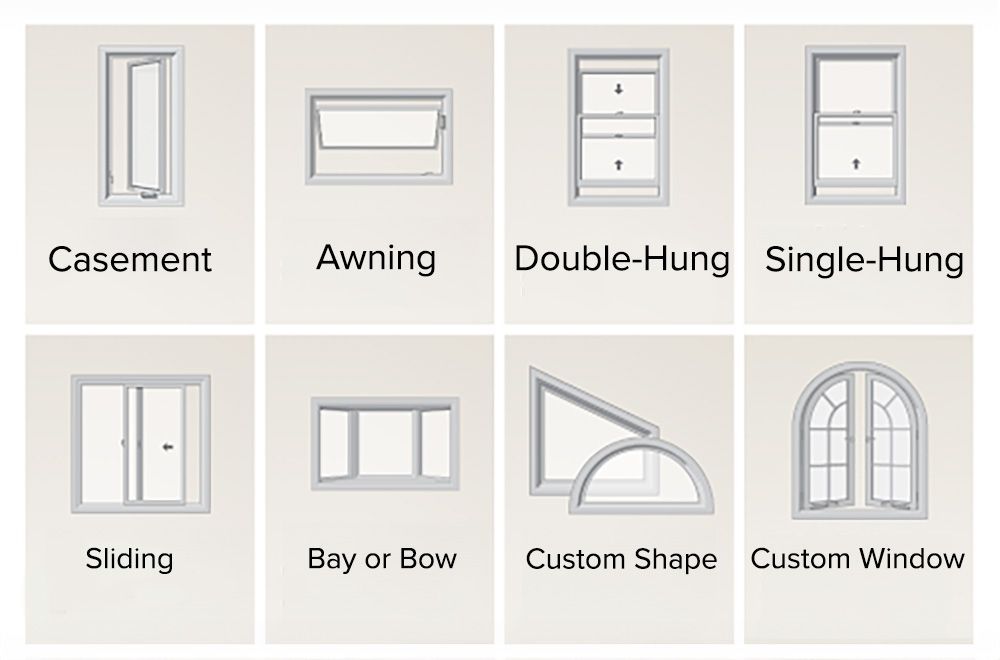 Eight window types: Casement, Awning, Double-Hung, Single-Hung, Sliding, Bay or Bow, Custom Shape, and Custom Window.