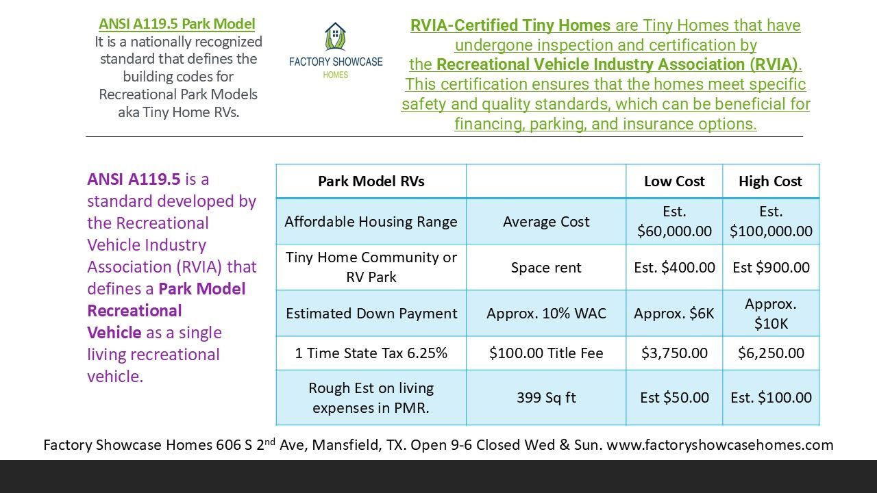 Basic presentation Slide Four | Fort Worth, TX | Factory Showcase Homes LLC