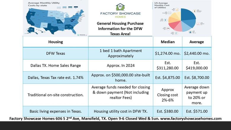 Basic presentation Slide  Five | Fort Worth, TX | Factory Showcase Homes LLC