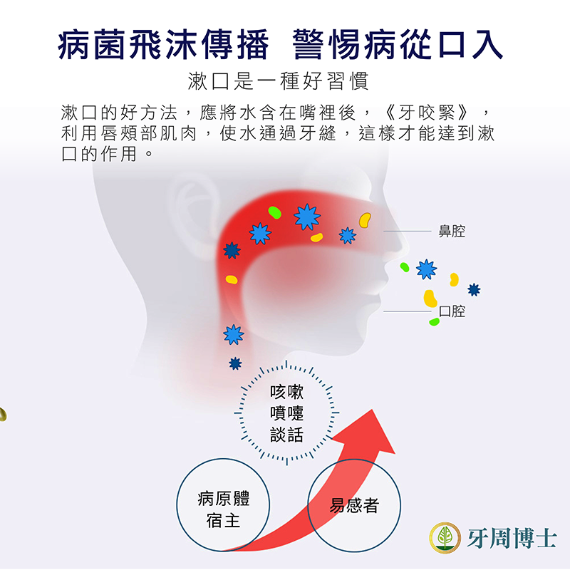 牙周博士蜂膠潄口水 一瓶免運