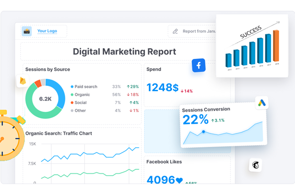 Digital marketing report with charts and graphs showing data analysis.