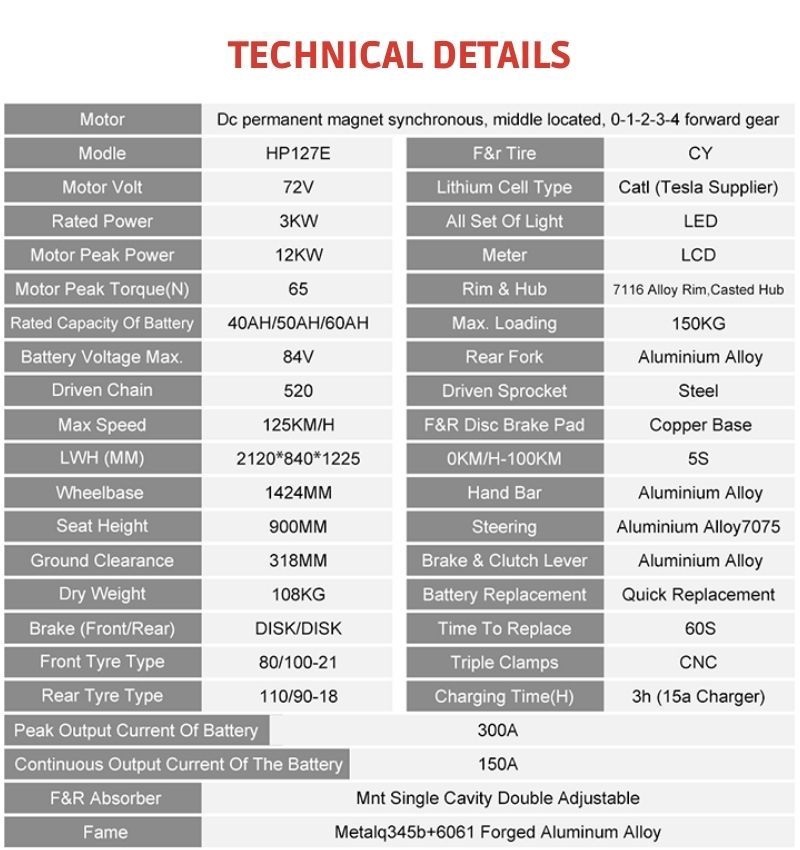 A list of technical details for an electric scooter