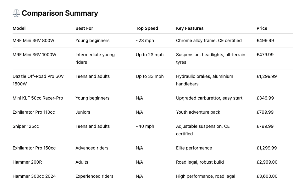 Quad Bike Comparison