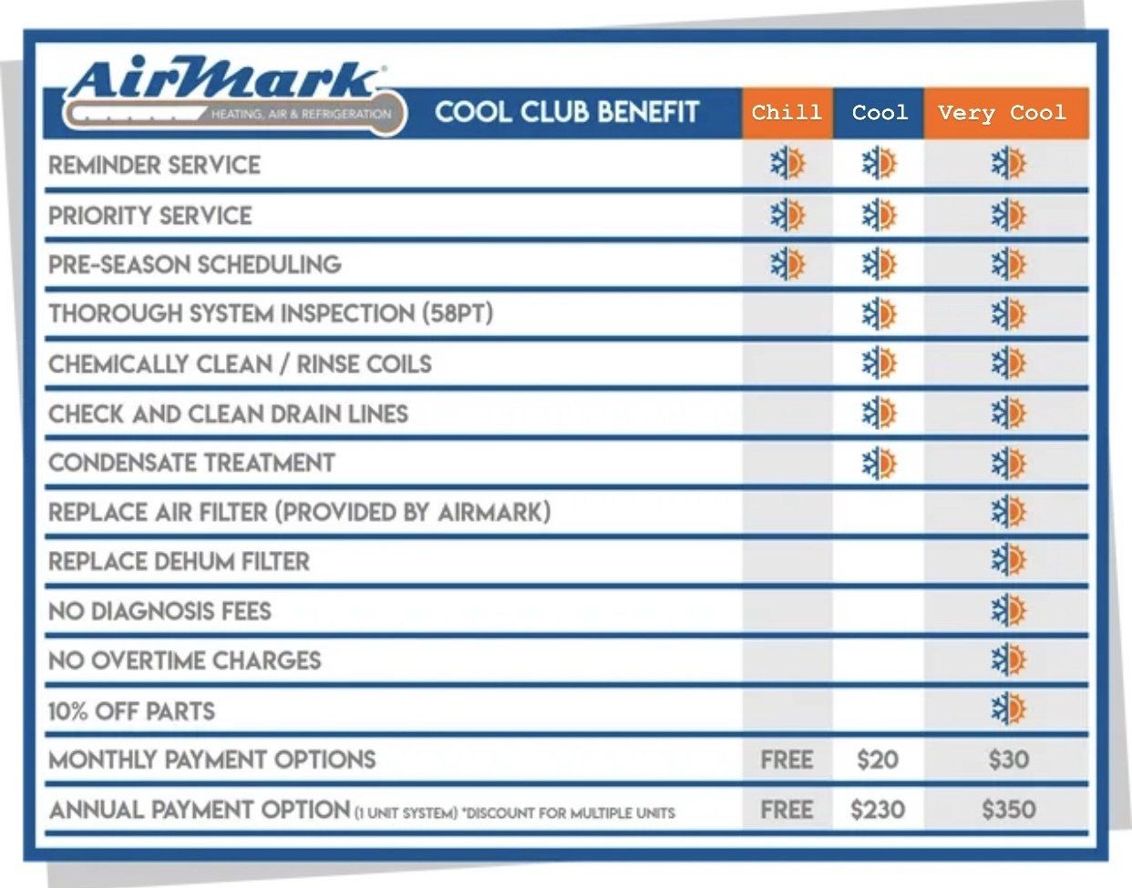 AirMark Cool Club Benefit Chart