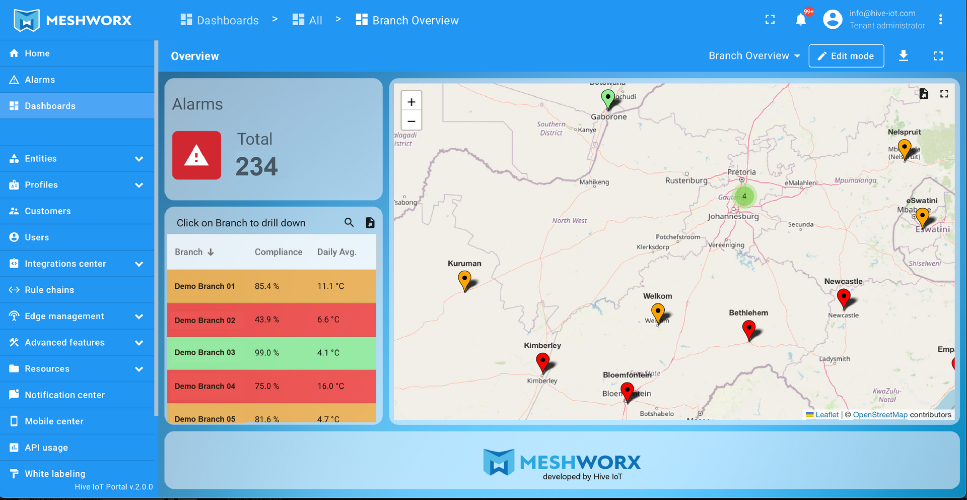 Meshworx Overview Platform Image