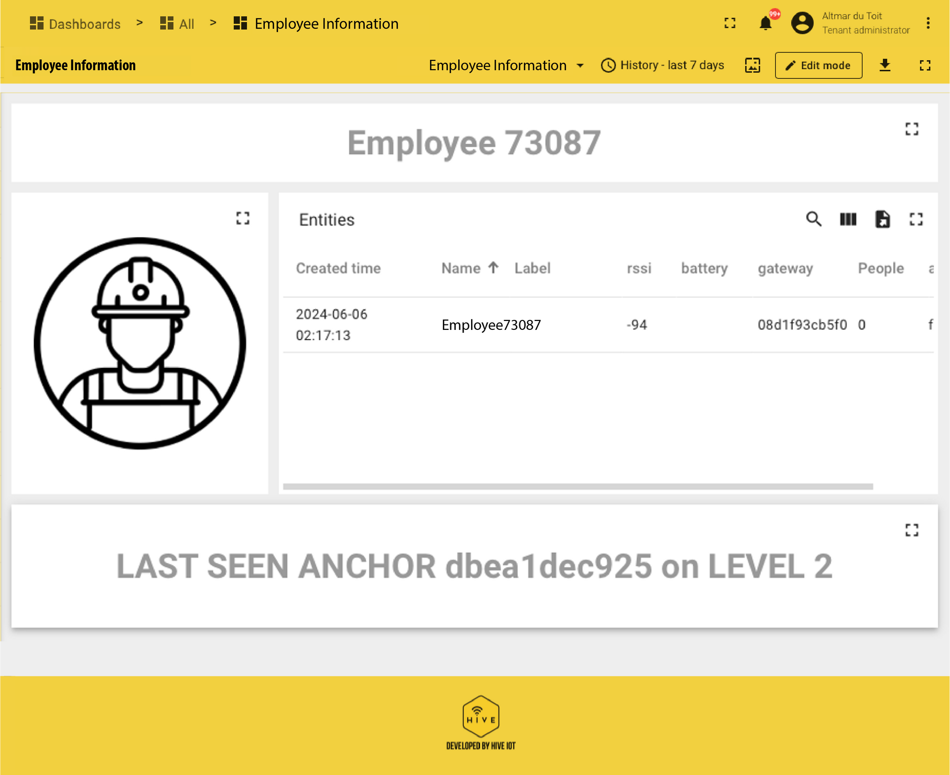 Meshworx Emplyoee Tracking Dashboard
