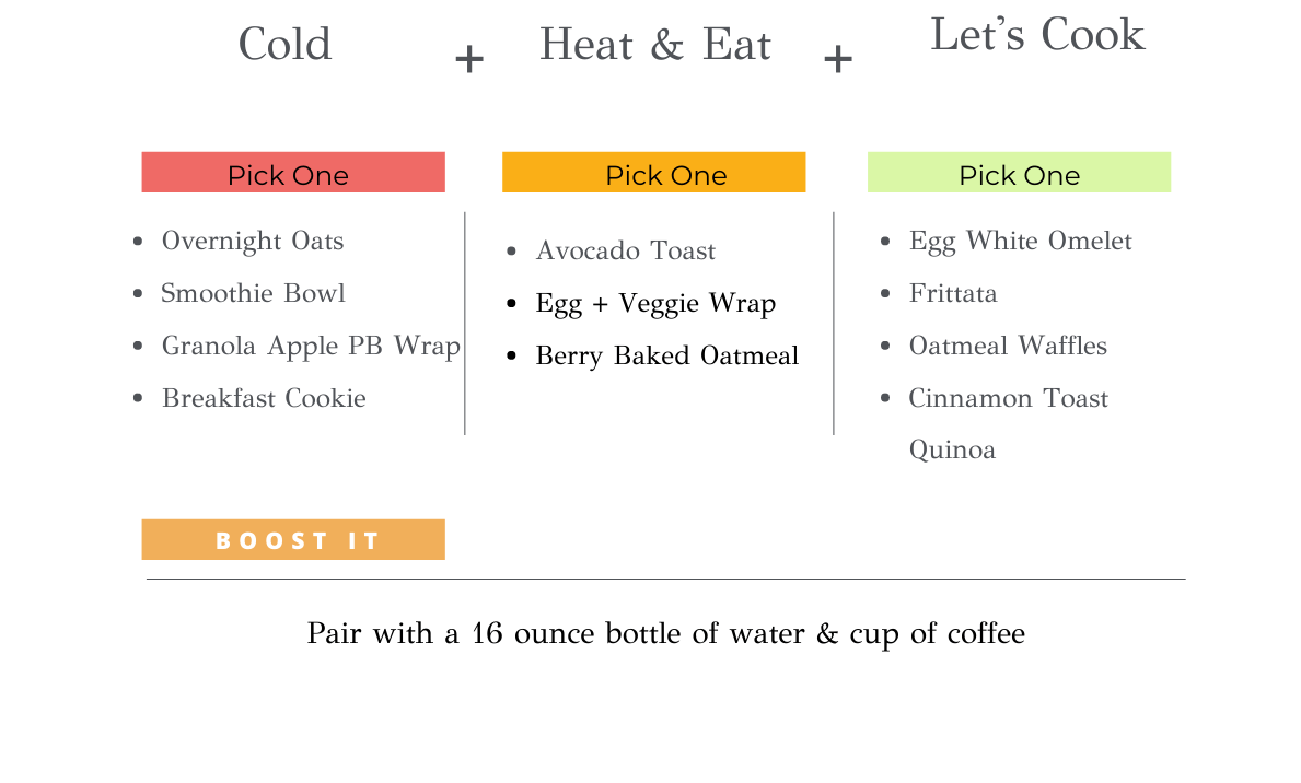 perfect recipe for a healthy breakfast - thrivyest coach