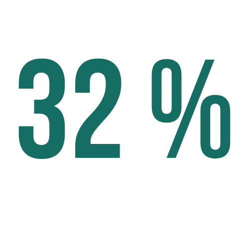 image of 32% number