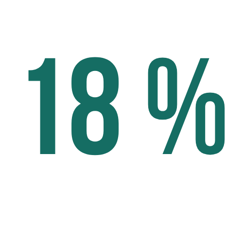 image of 18% number