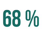 image of 68% number