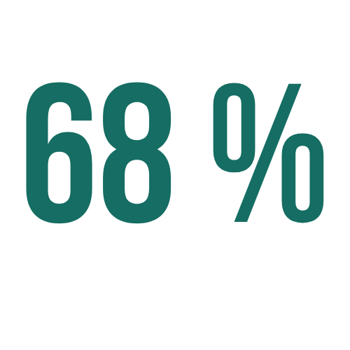 image of 68% number