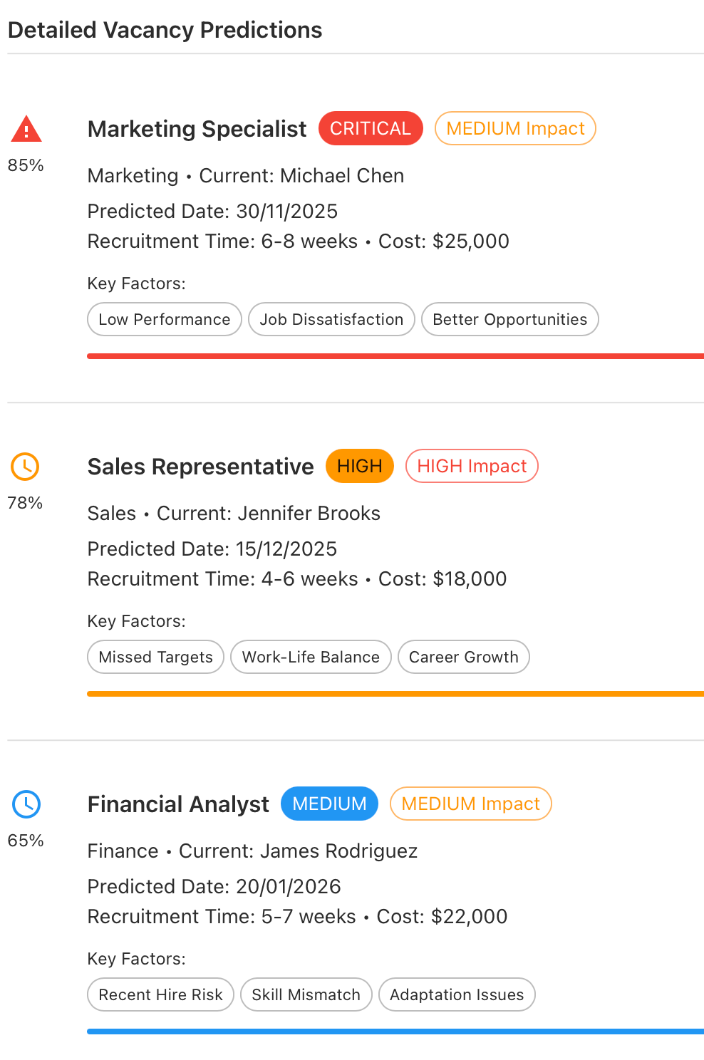 Vacancy predictions. Marketing Specialist