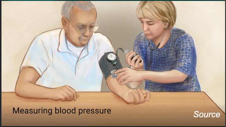How Does Blood Pressure Relate To Dental Treatments : Live & Smile Dental & Orthodontics
