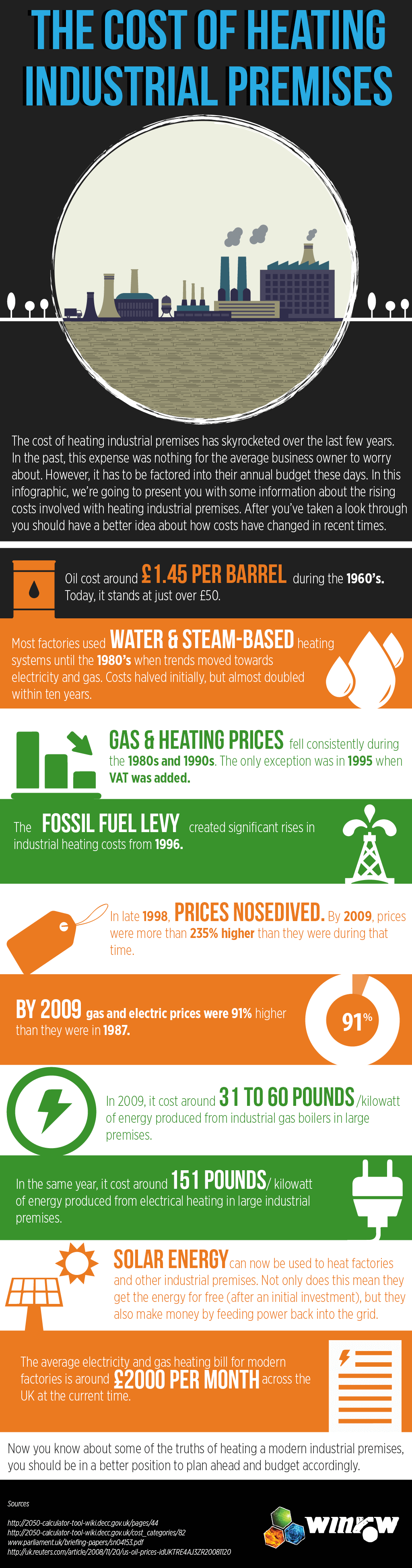 Inforgraphic - Costs of Heating Industrial Buildings
