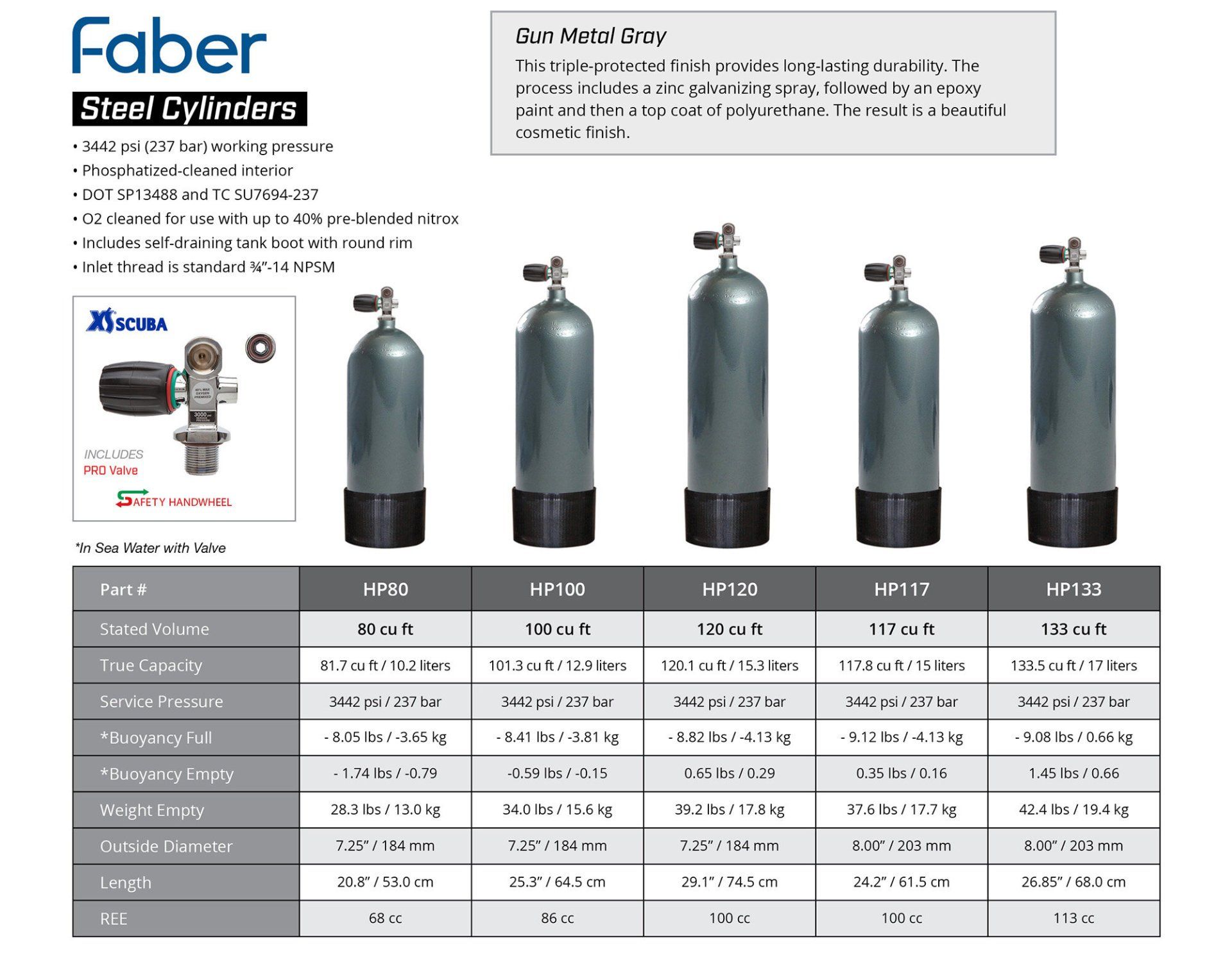 Purchasing SCUBA Tanks, Cylinders, Valves, Accessories