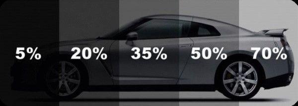 Window Tint Percentages