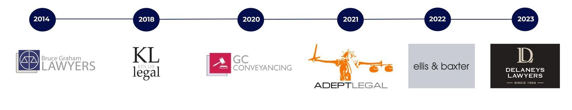 GC Conveyancing and Adept Legal Logo