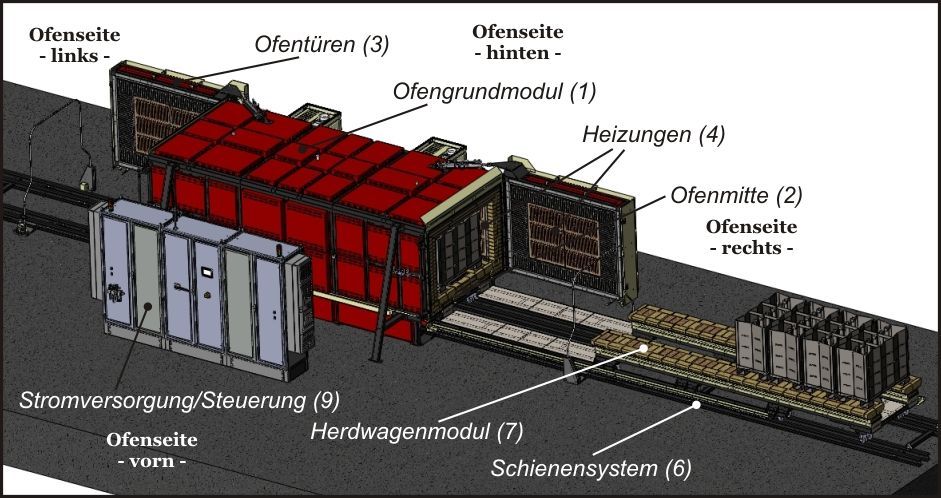 Durchlaufofen ENA 1000